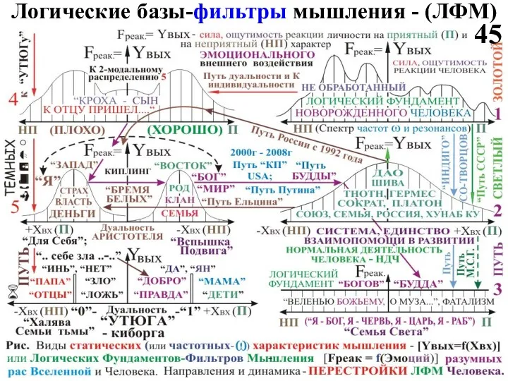 Логические базы-фильтры мышления - (ЛФМ) 45