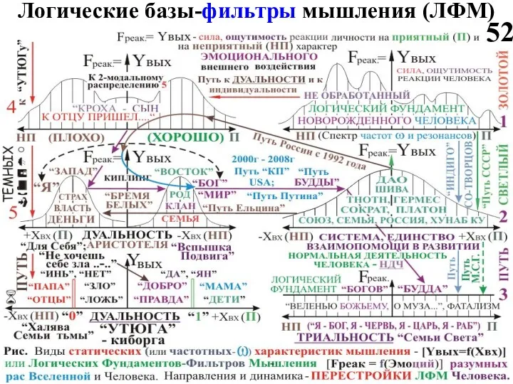 Логические базы-фильтры мышления (ЛФМ) 52