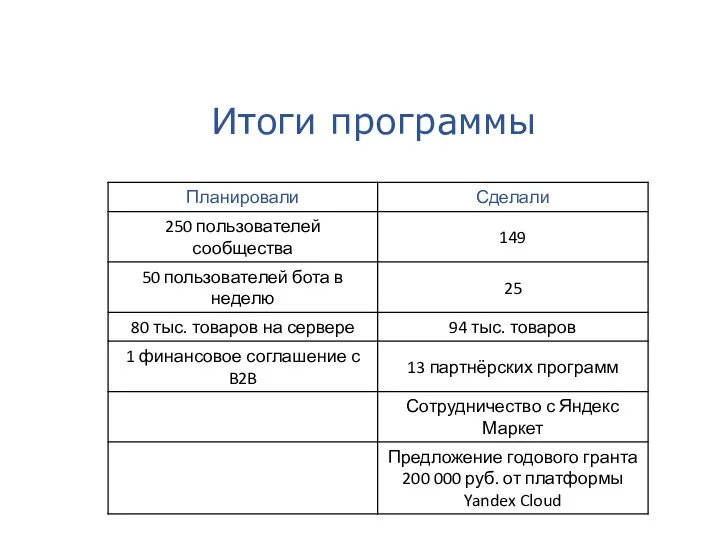 Итоги программы