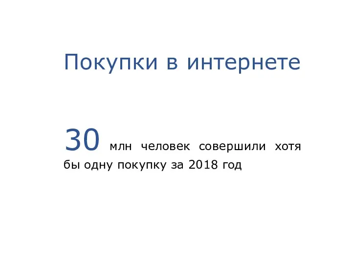 Покупки в интернете 30 млн человек совершили хотя бы одну покупку за 2018 год