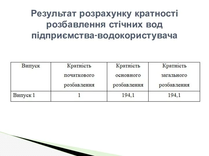 Результат розрахунку кратності розбавлення стічних вод підприємства-водокористувача