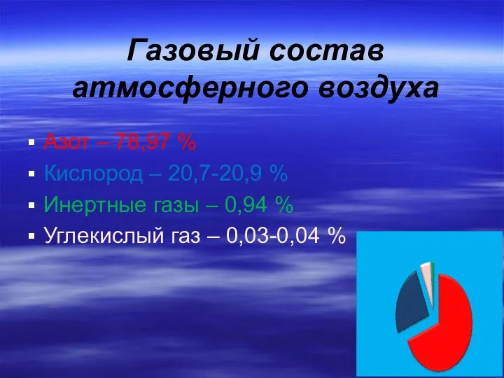 Газовый состав атмосферного воздуха Азот – 78,97 % Кислород –