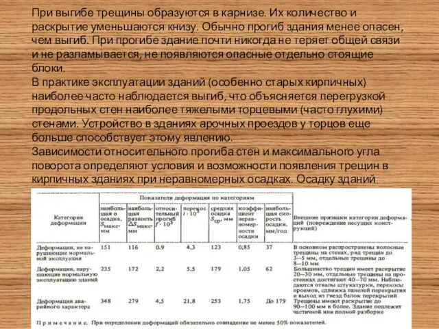 При выгибе трещины образуются в карнизе. Их количество и раскрытие