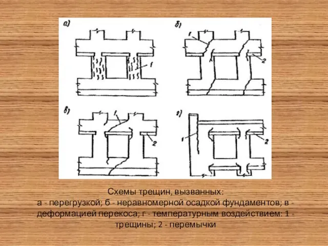 Схемы трещин, вызванных: а - перегрузкой; б - неравномерной осадкой