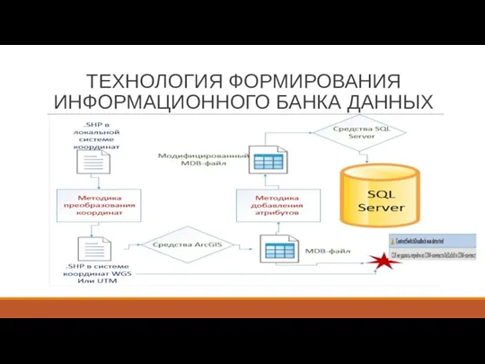 ТЕХНОЛОГИЯ ФОРМИРОВАНИЯ ИНФОРМАЦИОННОГО БАНКА ДАННЫХ