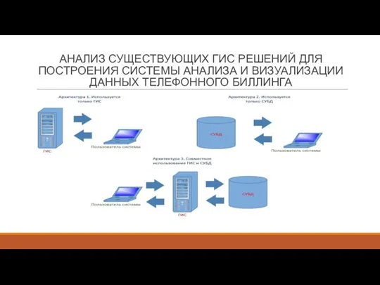 АНАЛИЗ СУЩЕСТВУЮЩИХ ГИС РЕШЕНИЙ ДЛЯ ПОСТРОЕНИЯ СИСТЕМЫ АНАЛИЗА И ВИЗУАЛИЗАЦИИ ДАННЫХ ТЕЛЕФОННОГО БИЛЛИНГА