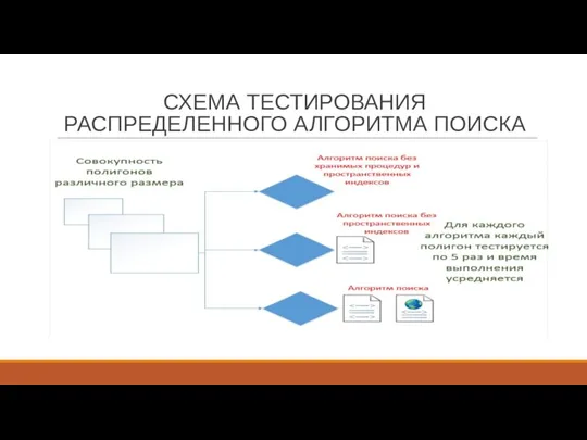 СХЕМА ТЕСТИРОВАНИЯ РАСПРЕДЕЛЕННОГО АЛГОРИТМА ПОИСКА