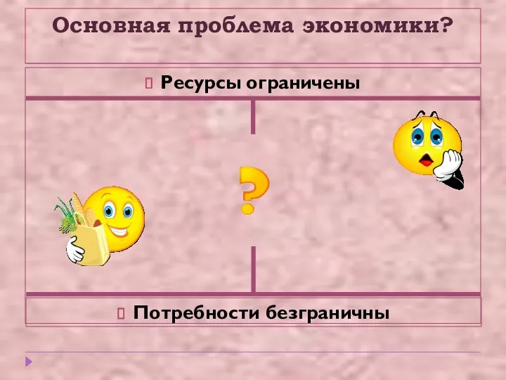 Основная проблема экономики? Ресурсы ограничены Потребности безграничны