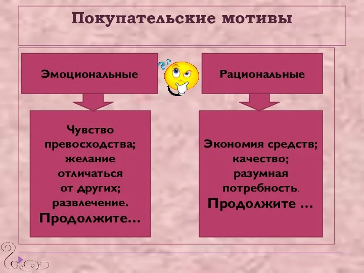 Покупательские мотивы Эмоциональные Рациональные Чувство превосходства; желание отличаться от других;