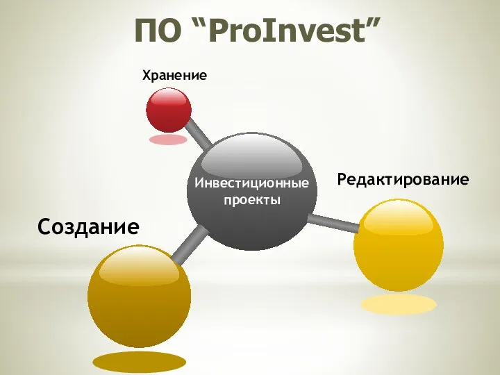 Редактирование Создание Хранение ПО “ProInvest”