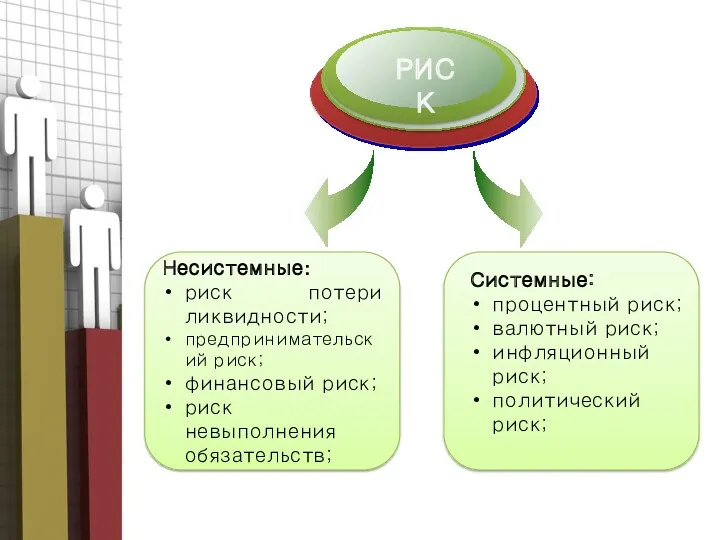 Несистемные: риск потери ликвидности; предпринимательский риск; финансовый риск; риск невыполнения