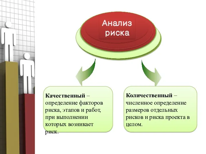 Качественный – определение факторов риска, этапов и работ, при выполнении