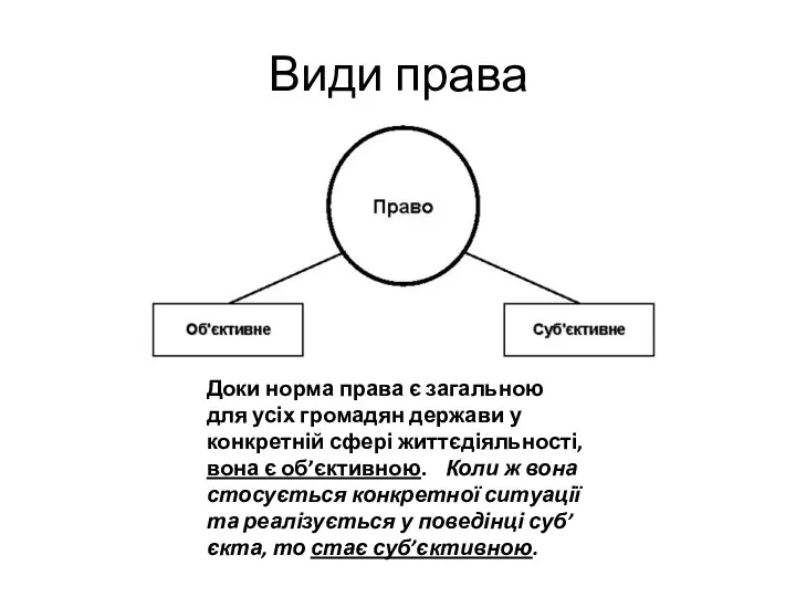 Види права Доки норма права є загальною для усіх громадян