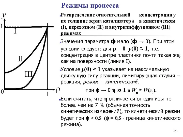 Режимы процесса Распределение относительной концентрации y по толщине зерна катализатора