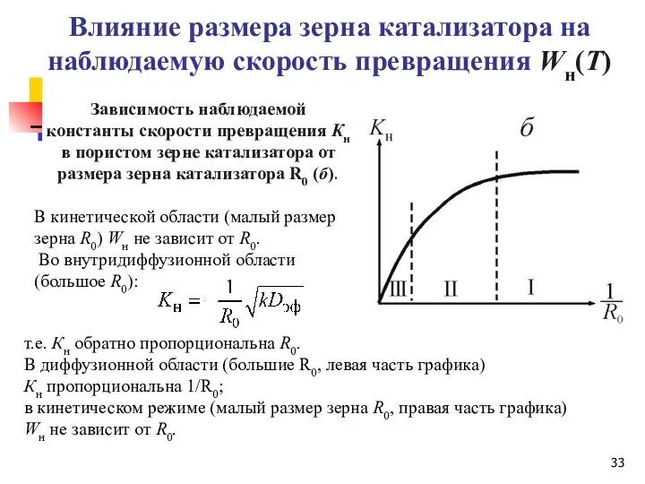 В кинетической области (малый размер зерна R0) Wн не зависит