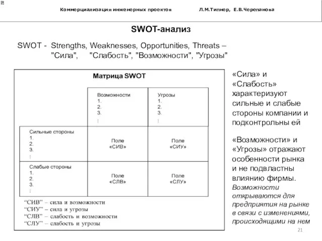 Коммерциализация инженерных проектов Л.М.Типнер, Е.В.Черепанова SWOT-анализ SWOT - Strengths, Weaknesses,