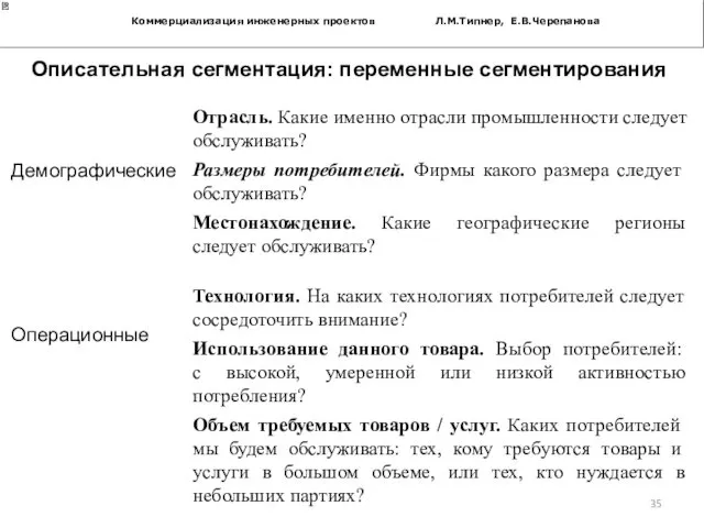 Коммерциализация инженерных проектов Л.М.Типнер, Е.В.Черепанова Демографические Операционные Отрасль. Какие именно