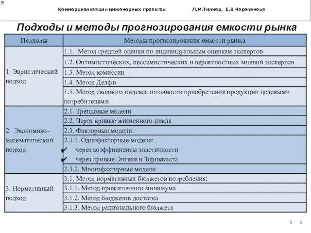 Коммерциализация инженерных проектов Л.М.Типнер, Е.В.Черепанова Подходы и методы прогнозирования емкости рынка