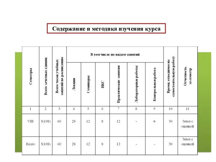 Содержание и методика изучения курса