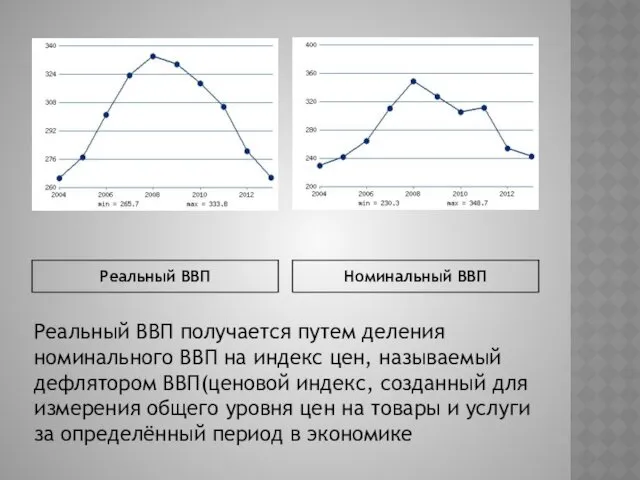 Реальный ВВП Номинальный ВВП Реальный ВВП получается путем деления номинального