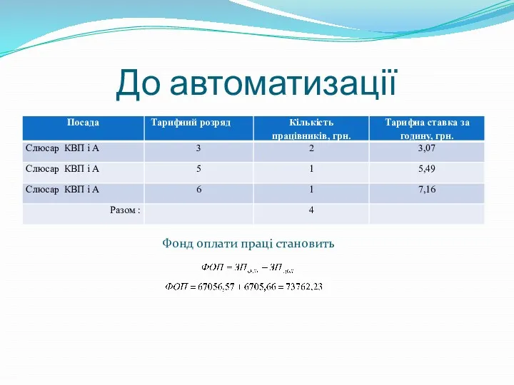 До автоматизації Фонд оплати праці становить