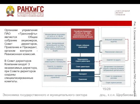 15/28 Экономика государственного и муниципального сектора доц., к.с.н. Щербакова Д.