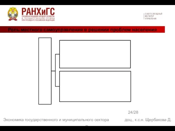 Роль местного самоуправления в решении проблем населения 24/28 Экономика государственного