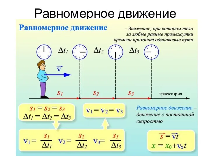 Равномерное движение