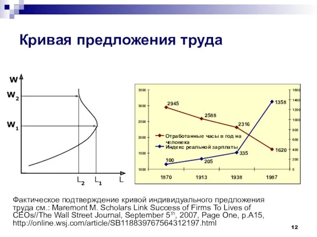 Кривая предложения труда W2 L W1 W L1 L2 2316