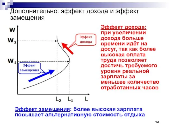 Дополнительно: эффект дохода и эффект замещения Эффект дохода: при увеличении