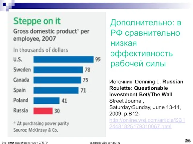 Дополнительно: в РФ сравнительно низкая эффективность рабочей силы Источник: Denning