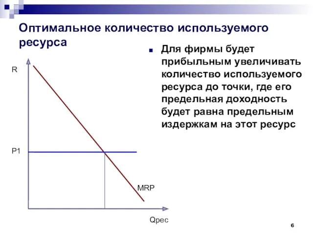 Оптимальное количество используемого ресурса Для фирмы будет прибыльным увеличивать количество