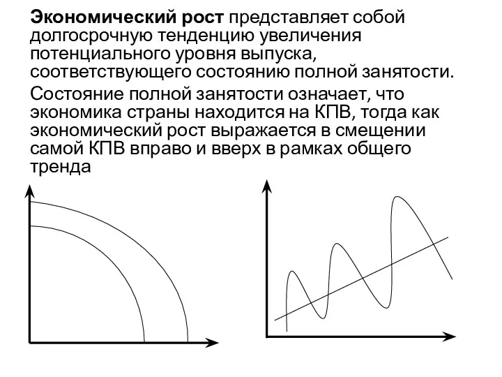 Экономический рост представляет собой долгосрочную тенденцию увеличения потенциального уровня выпуска, соответствующего состоянию полной