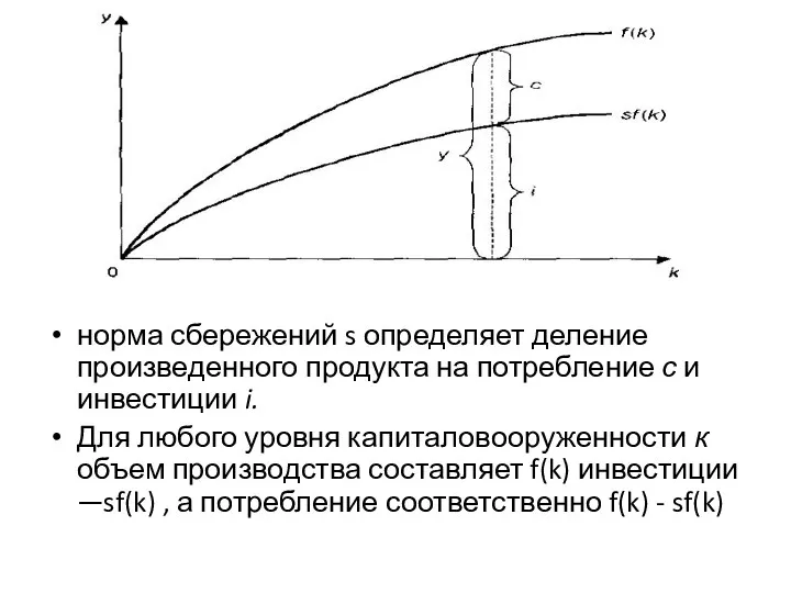 норма сбережений s определяет деление произведенного продукта на потребление с и инвестиции i.