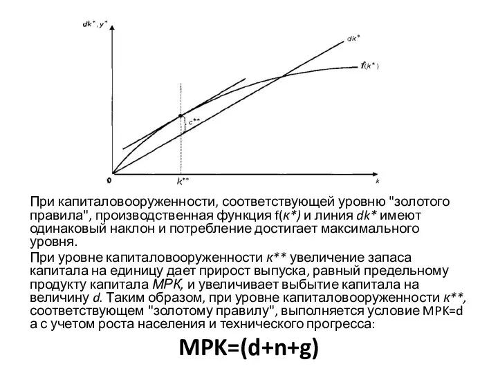 При капиталовооруженности, соответствующей уровню "золотого правила", производственная функция f(к*) и линия dk* имеют