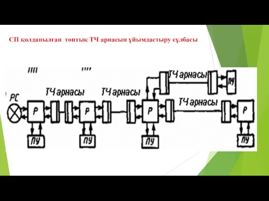 СП қолданылған топтық ТЧ арнасын ұйымдастыру сұлбасы