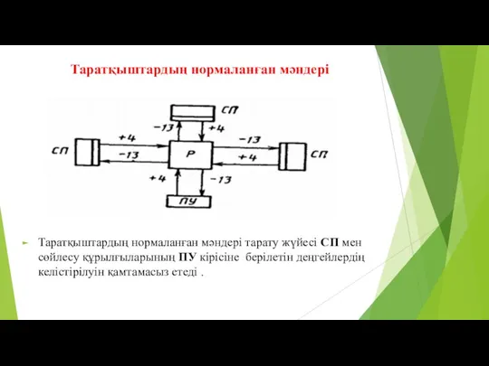 Таратқыштардың нормаланған мәндері Таратқыштардың нормаланған мәндері тарату жүйесі СП мен