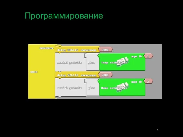 Программирование