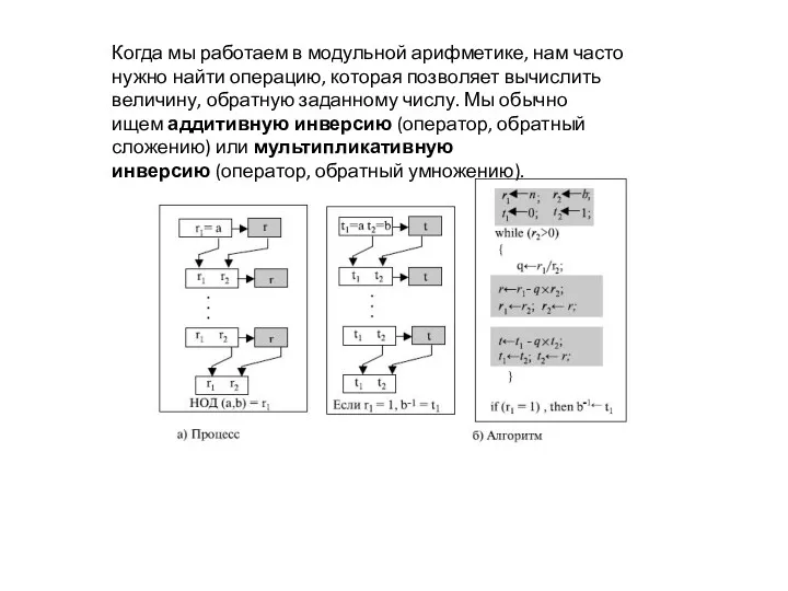 Когда мы работаем в модульной арифметике, нам часто нужно найти