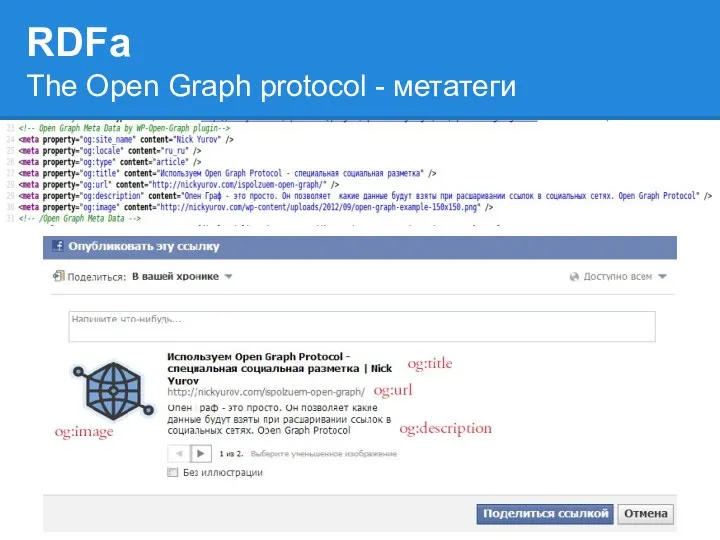 RDFa The Open Graph protocol - метатеги