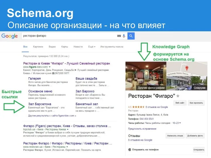 Schema.org Описание организации - на что влияет