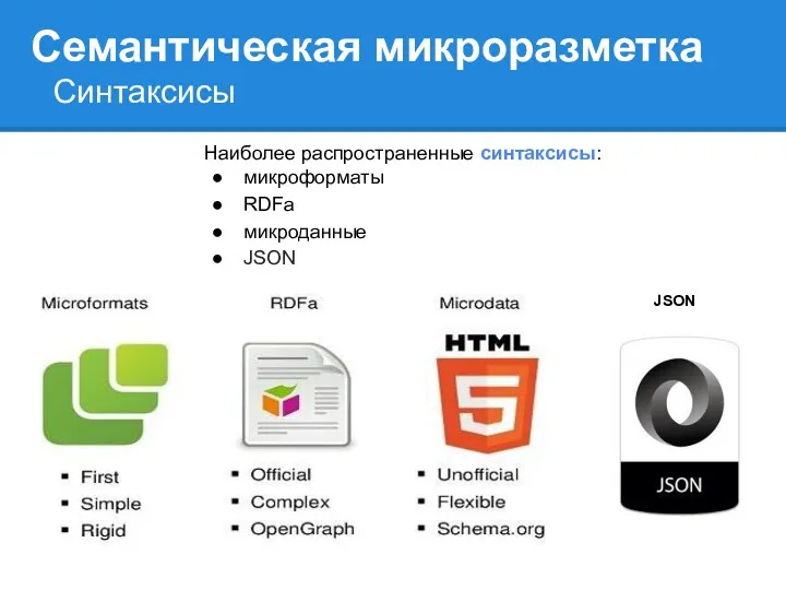 Семантическая микроразметка Синтаксисы Наиболее распространенные синтаксисы: микроформаты RDFа микроданные JSON JSON