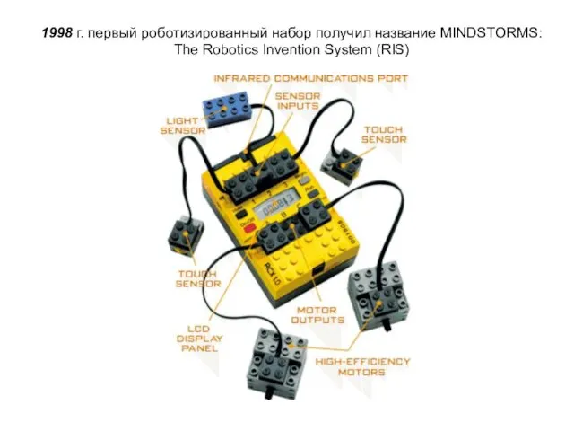 1998 г. первый роботизированный набор получил название MINDSTORMS: The Robotics Invention System (RIS)