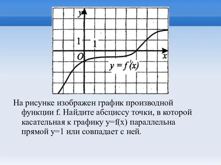 На рисунке изображен график производной функции f. Найдите абсциссу точки,