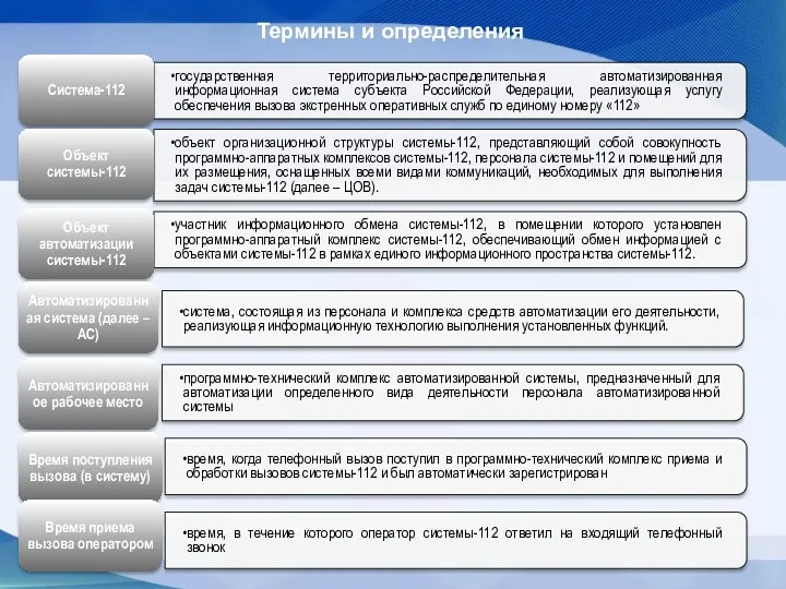 Термины и определения