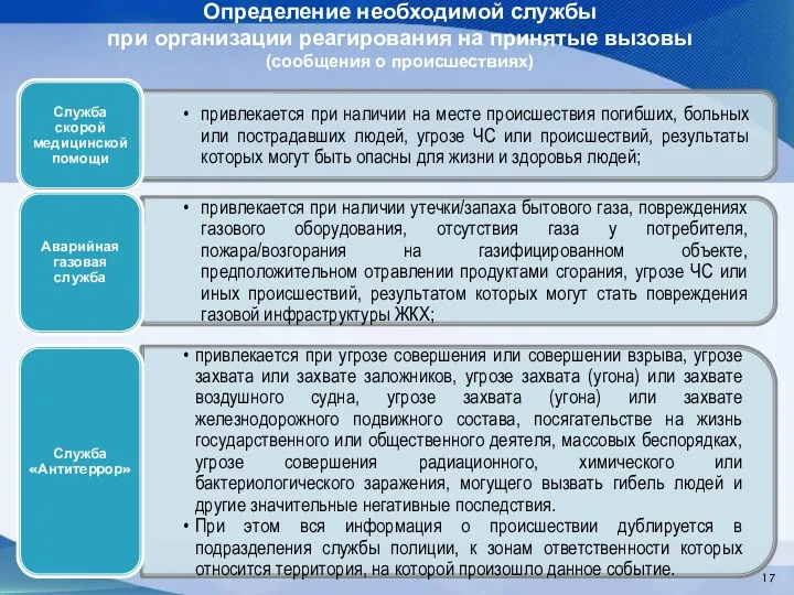 Определение необходимой службы при организации реагирования на принятые вызовы (сообщения о происшествиях)