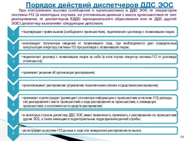 При поступлении вызова (сообщения о происшествии) в ДДС ЭОС от