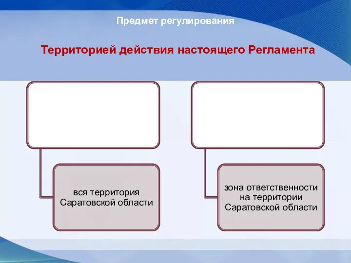 Предмет регулирования Территорией действия настоящего Регламента