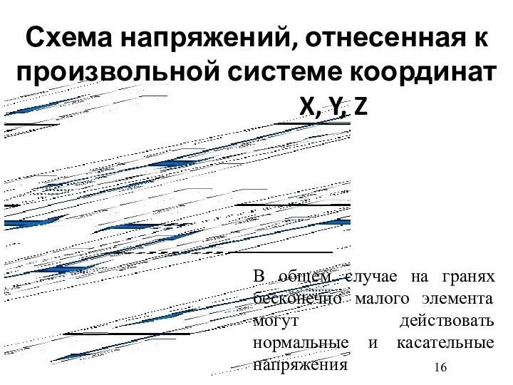 Схема напряжений, отнесенная к произвольной системе координат X, Y, Z