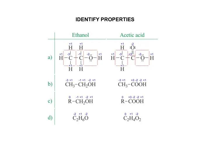 IDENTIFY PROPERTIES